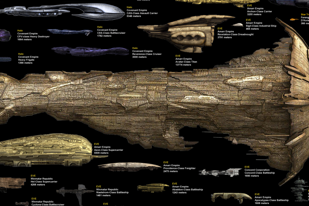 Sci Fi Ship Size Chart