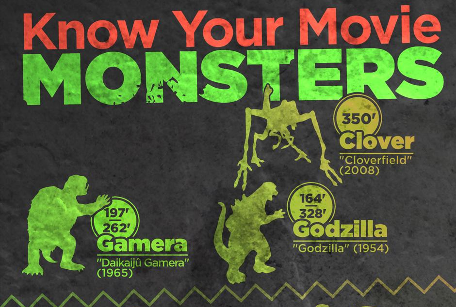 know your movie monsters