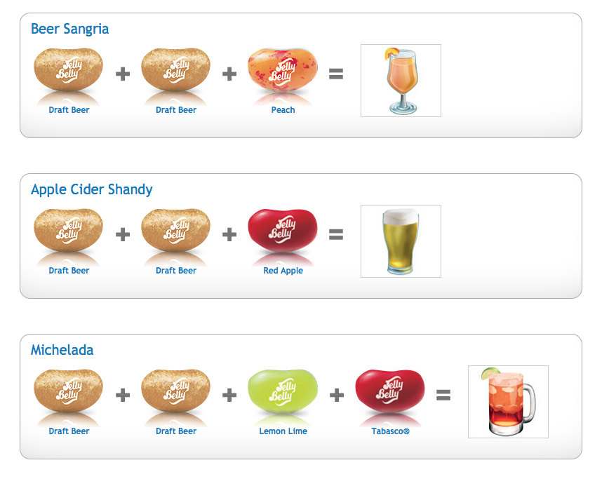 Jelly Belly Flavours Chart