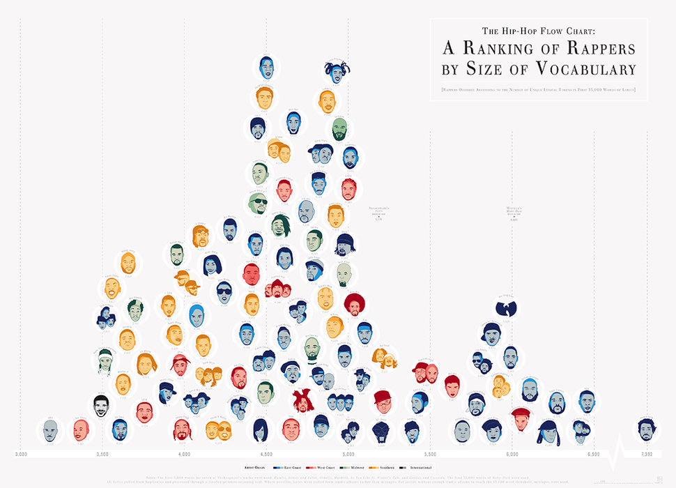 quagga Lignende Dejlig A Ranking of Rappers by Pop Chart Labs | The Coolector