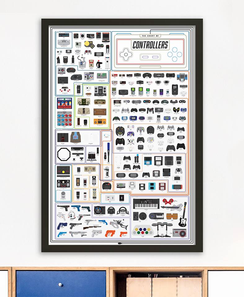 Electronics Lab Charts