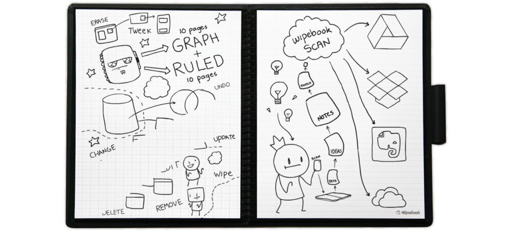 Wipebook - Ever wonder how our Wipebook notebooks work? Check out these 4  easy steps: - Step 1: Take your note! -Step 2: Scan using our Wipebook Scan  App! Easy to use